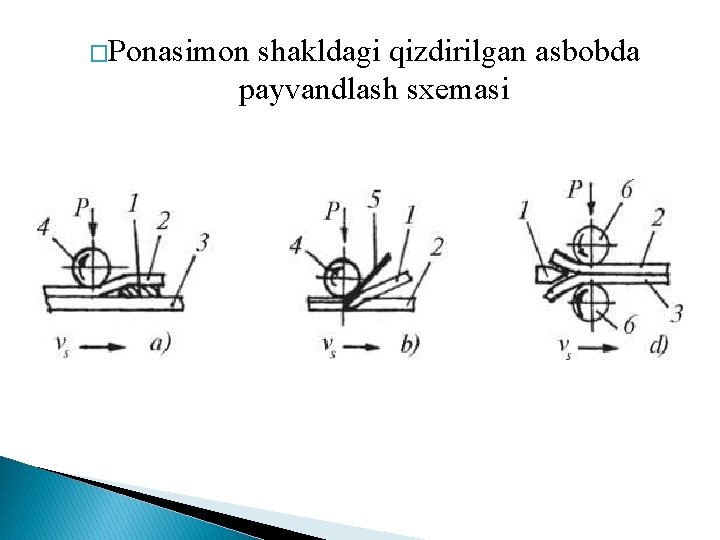 �Ponasimon shakldagi qizdirilgan asbobda payvandlash sxemasi 