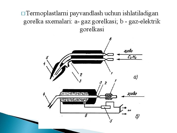 � Termoplastlarni payvandlash uchun ishlatiladigan gorelka sxemalari: a gaz gorelkasi; b gaz elektrik gorelkasi