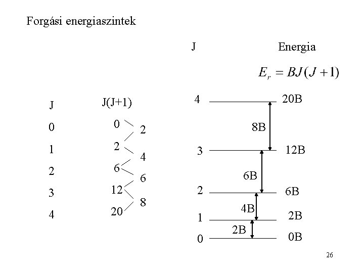 Forgási energiaszintek J J J(J+1) 0 0 1 2 2 6 3 12 4