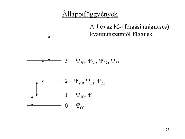 Állapotfüggvények A J és az MJ (forgási mágneses) kvantumszámtól függnek. 3 Ψ 30, Ψ