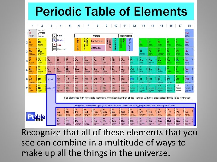 Recognize that all of these elements that you see can combine in a multitude