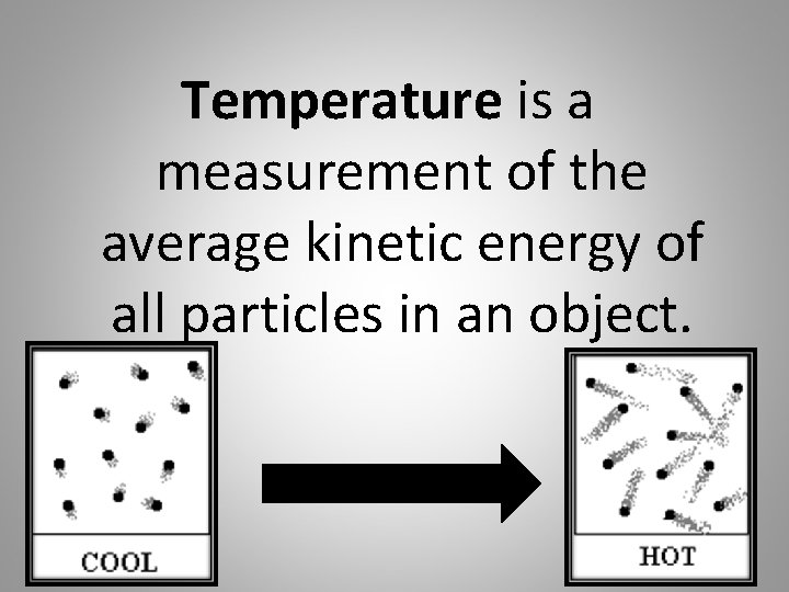 Temperature is a measurement of the average kinetic energy of all particles in an