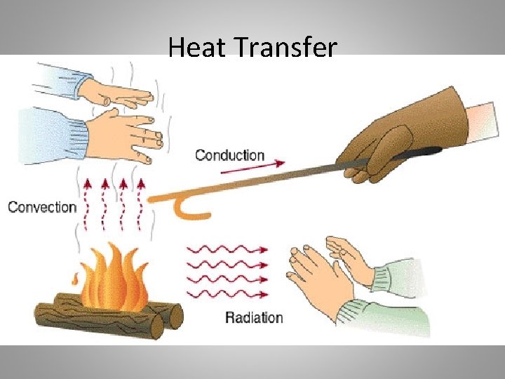 Heat Transfer 