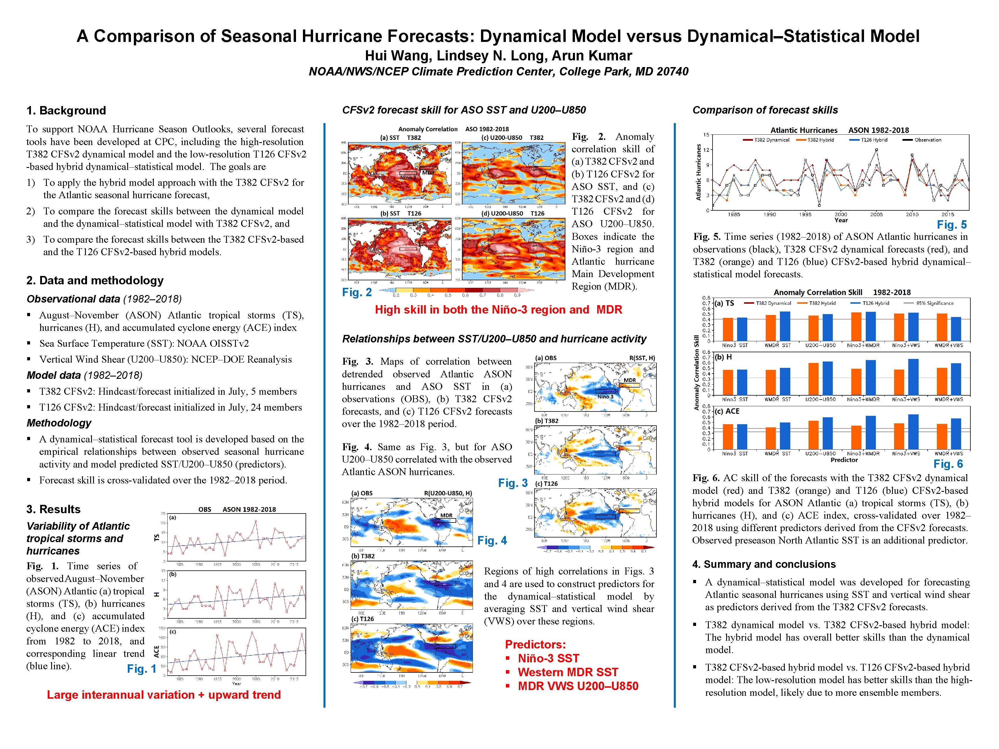 A Comparison of Seasonal Hurricane Forecasts: Dynamical Model versus Dynamical–Statistical Model Hui Wang, Lindsey