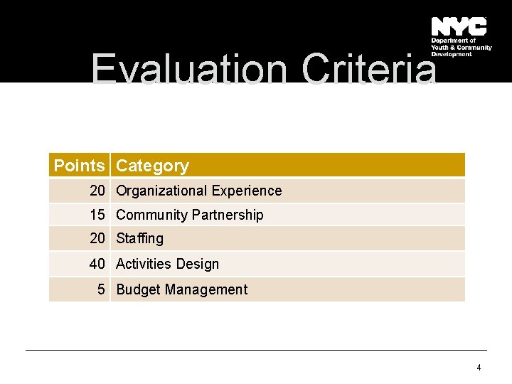 Evaluation Criteria Points Category 20 Organizational Experience 15 Community Partnership 20 Staffing 40 Activities