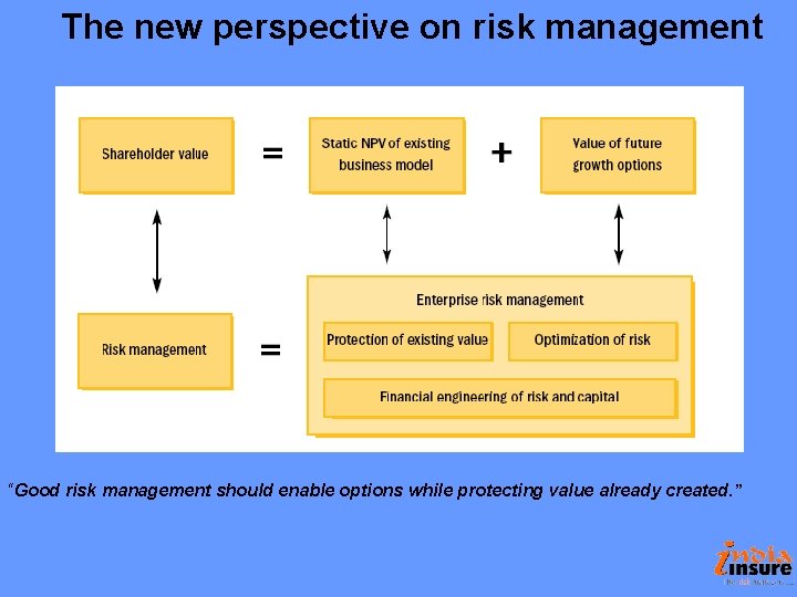 The new perspective on risk management “Good risk management should enable options while protecting The new perspective on risk management “Good risk management should enable options while protecting