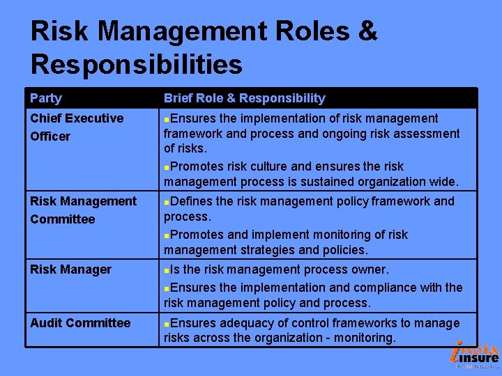 Risk Management Journey Or Destination What Is Risk