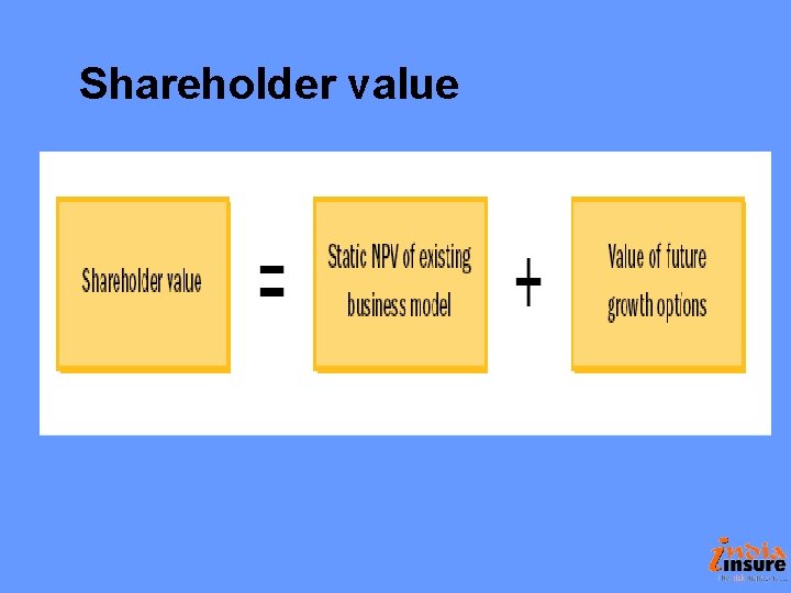 Shareholder value Shareholder value