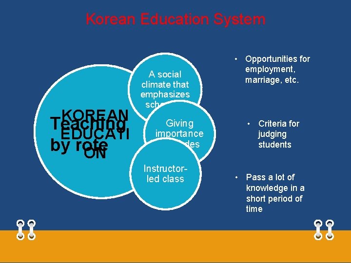 Korean Education System KOREAN Teaching EDUCATI by rote ON A social climate that emphasizes