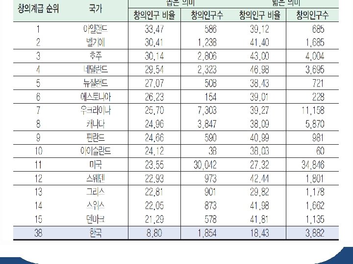 Advantages and Disadvantages of Korean Education System It improves your ability to quickly find