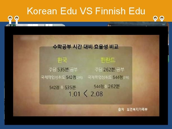 Korean Edu VS Finnish Edu Classified by level All in one class Relative Evaluation