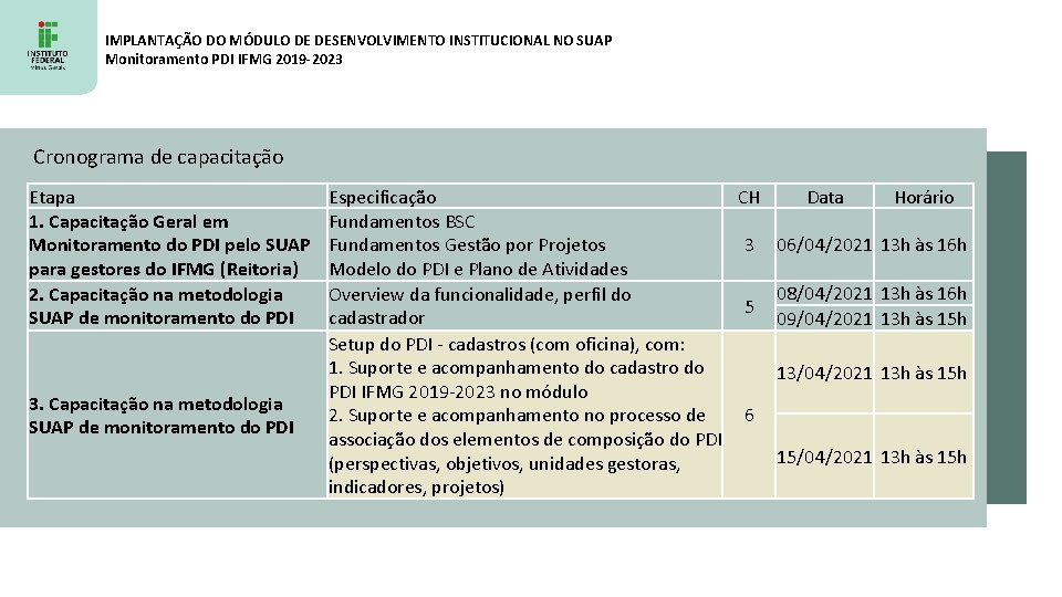 IMPLANTAÇÃO DO MÓDULO DE DESENVOLVIMENTO INSTITUCIONAL NO SUAP Monitoramento PDI IFMG 2019 -2023 Cronograma