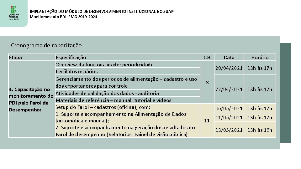 IMPLANTAÇÃO DO MÓDULO DE DESENVOLVIMENTO INSTITUCIONAL NO SUAP Monitoramento PDI IFMG 2019 -2023 Cronograma