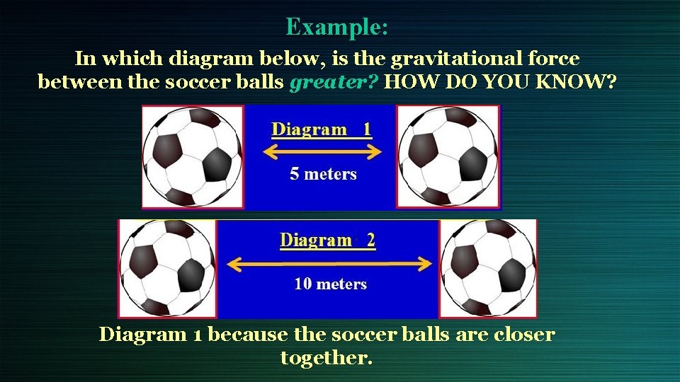 Example: In which diagram below, is the gravitational force between the soccer balls greater?