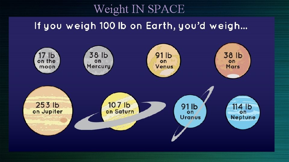 Weight IN SPACE 