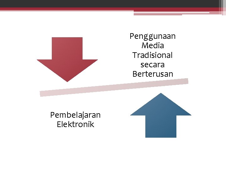 Penggunaan Media Tradisional secara Berterusan Pembelajaran Elektronik 