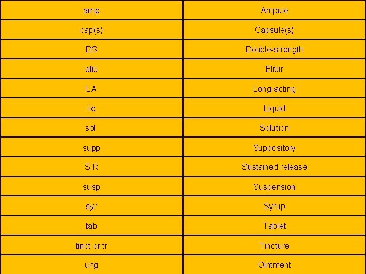 amp Ampule cap(s) Capsule(s) DS Double-strength elix Elixir LA Long-acting liq Liquid sol Solution