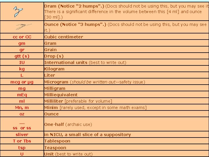 Dram (Notice "2 humps". ) (Docs should not be using this, but you may