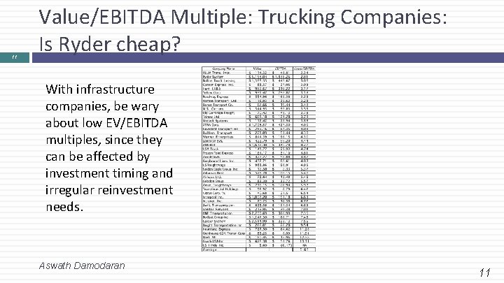 11 Value/EBITDA Multiple: Trucking Companies: Is Ryder cheap? With infrastructure companies, be wary about