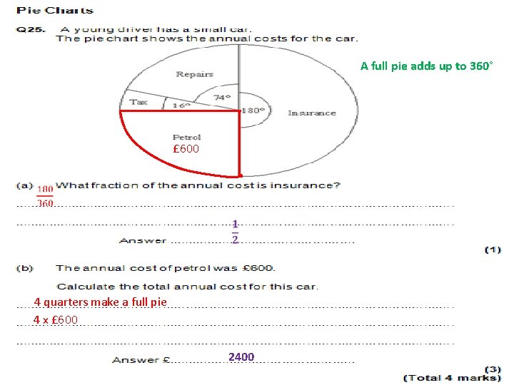 A full pie adds up to 360° £ 600 4 quarters make a full