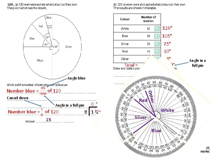 126° 105° Total = 75° 30° 24° 360° 120 Angle blue of 120 Cancel