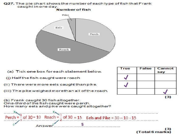 x x = 10 ÷ ÷ = 15 Eels and Pike = 30 –