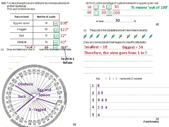 = % means ‘out of 100’ = 30 108° 120° 72° Total = 60°