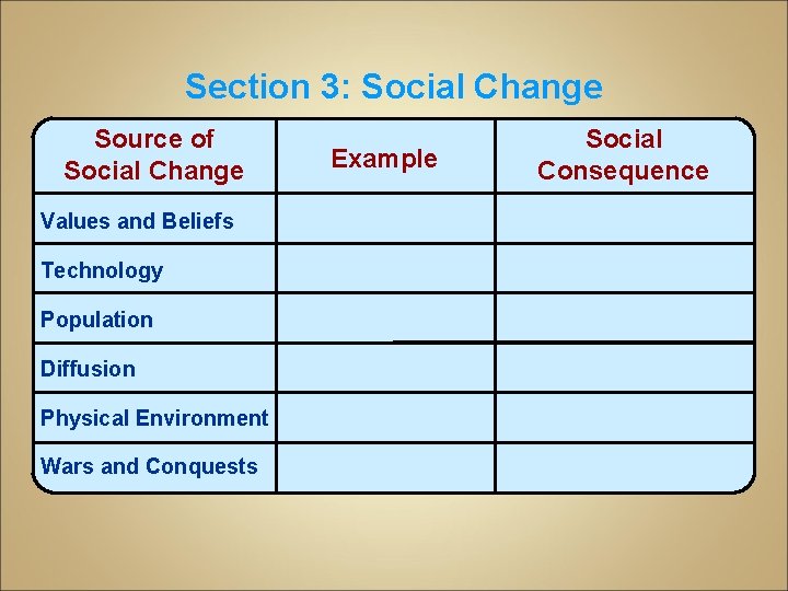 Section 3: Social Change Source of Social Change Values and Beliefs Technology Population Diffusion