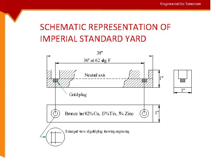 SCHEMATIC REPRESENTATION OF IMPERIAL STANDARD YARD 