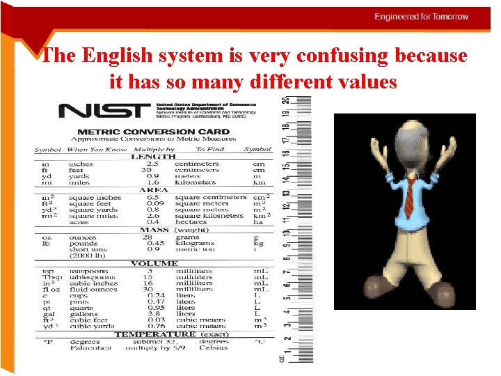 The English system is very confusing because it has so many different values 