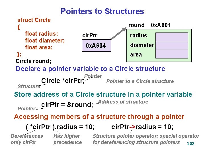 Pointers to Structures struct Circle { float radius; float diameter; float area; }; Circle