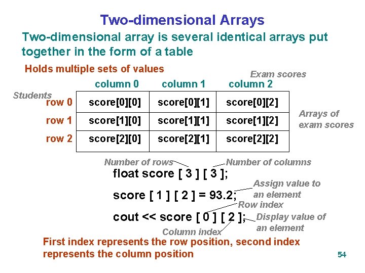 Two-dimensional Arrays Two-dimensional array is several identical arrays put together in the form of