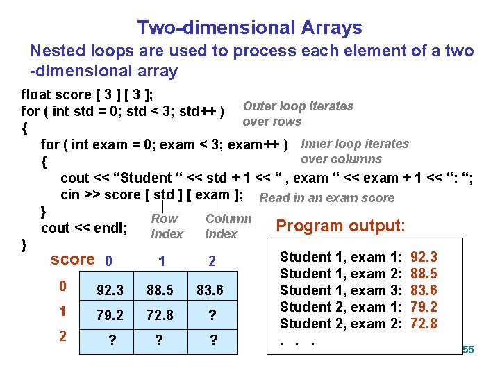 Two-dimensional Arrays Nested loops are used to process each element of a two -dimensional