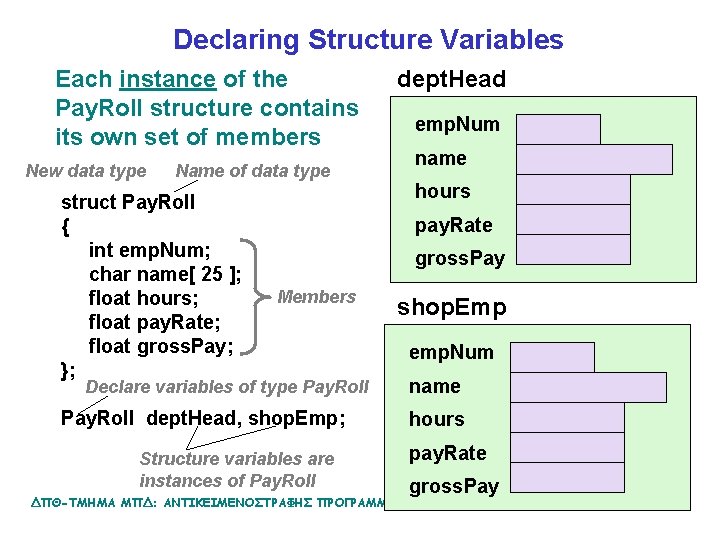 Declaring Structure Variables Each instance of the Pay. Roll structure contains its own set
