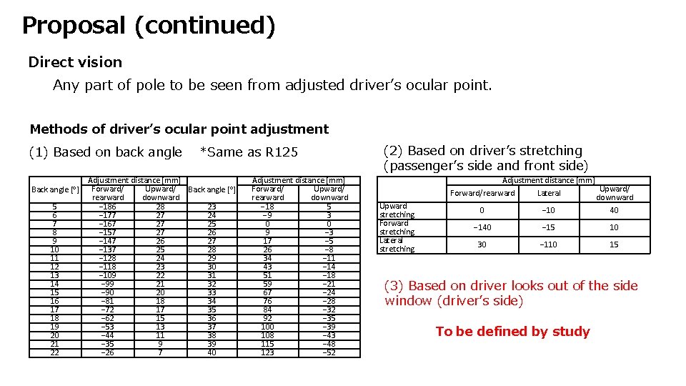 Proposal (continued) Direct vision Any part of pole to be seen from adjusted driver’s