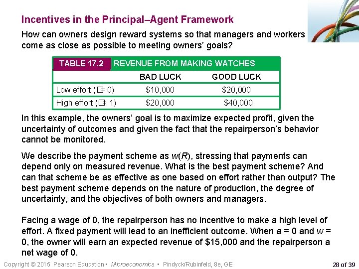 Incentives in the Principal–Agent Framework How can owners design reward systems so that managers