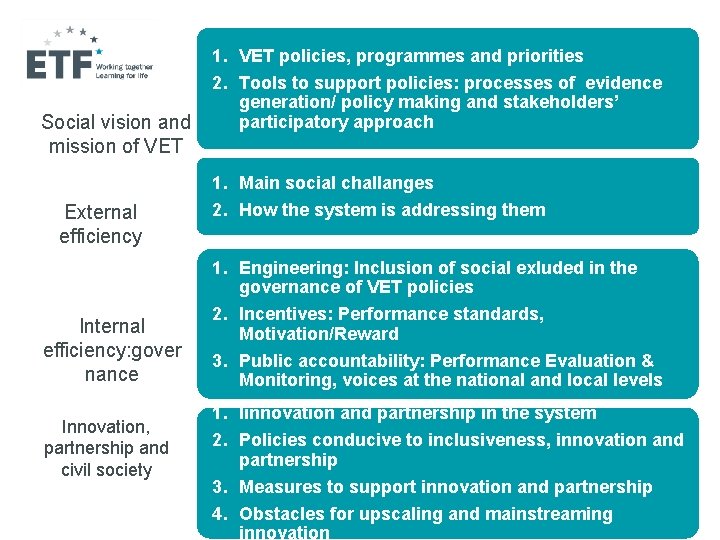 Social vision and mission of VET External efficiency Internal efficiency: gover nance Innovation, partnership