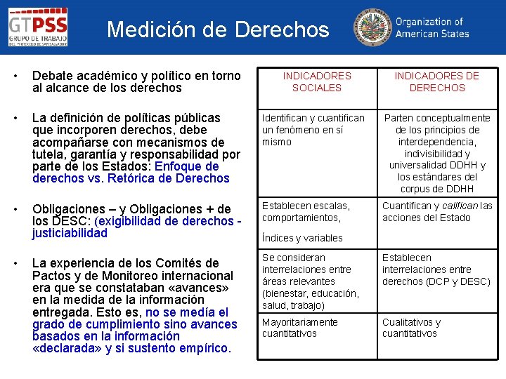 Medición de Derechos • Debate académico y político en torno al alcance de los