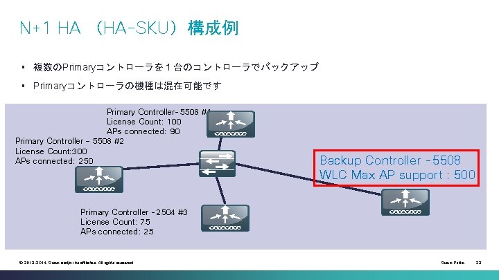 N+1 HA （HA-SKU）構成例 § 複数のPrimaryコントローラを１台のコントローラでバックアップ § Primaryコントローラの機種は混在可能です Primary Controller-5508 #1 License Count: 100 APs