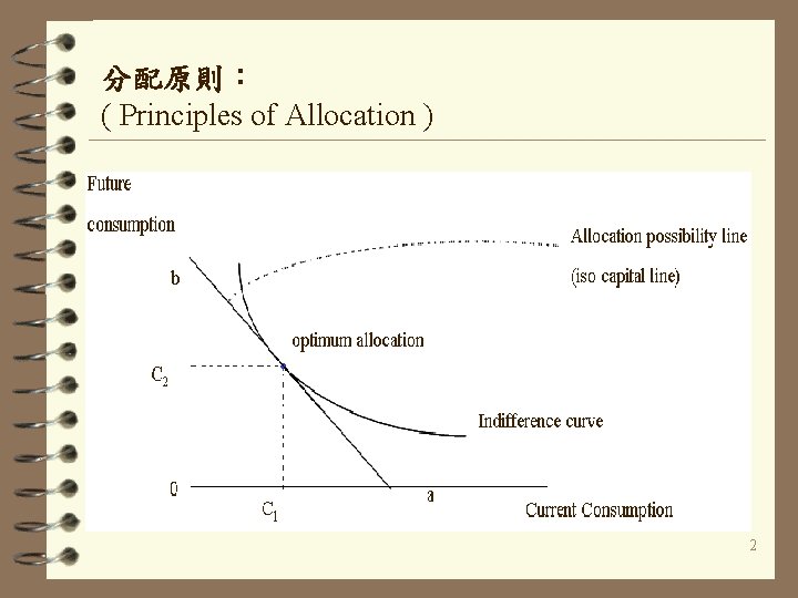 分配原則： ( Principles of Allocation ) 2 