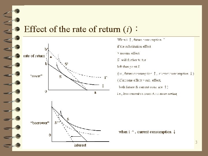 Effect of the rate of return (i)： 3 