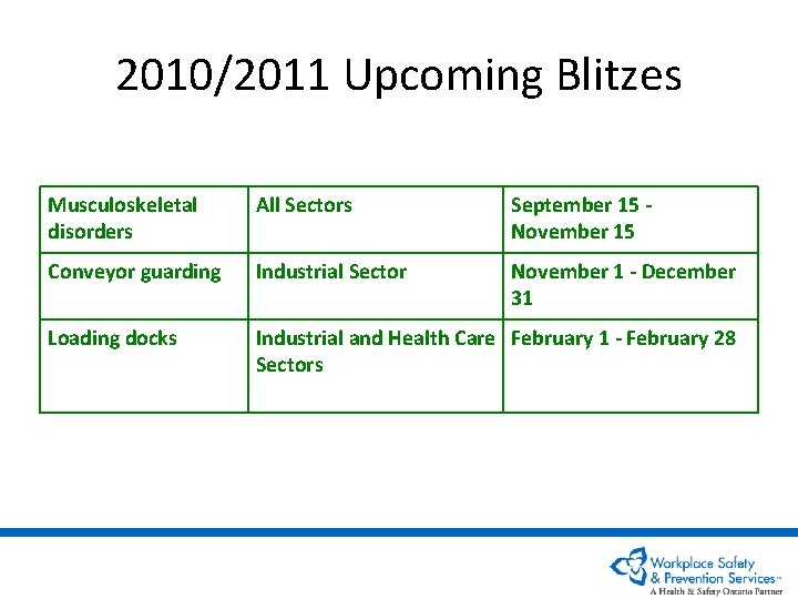 2010/2011 Upcoming Blitzes Musculoskeletal disorders All Sectors September 15 November 15 Conveyor guarding Industrial