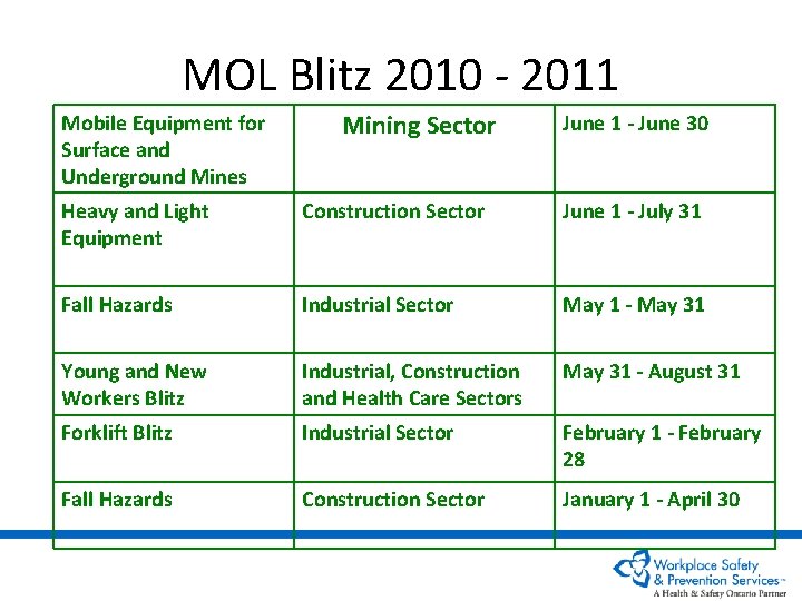 MOL Blitz 2010 - 2011 Mobile Equipment for Surface and Underground Mines Mining Sector