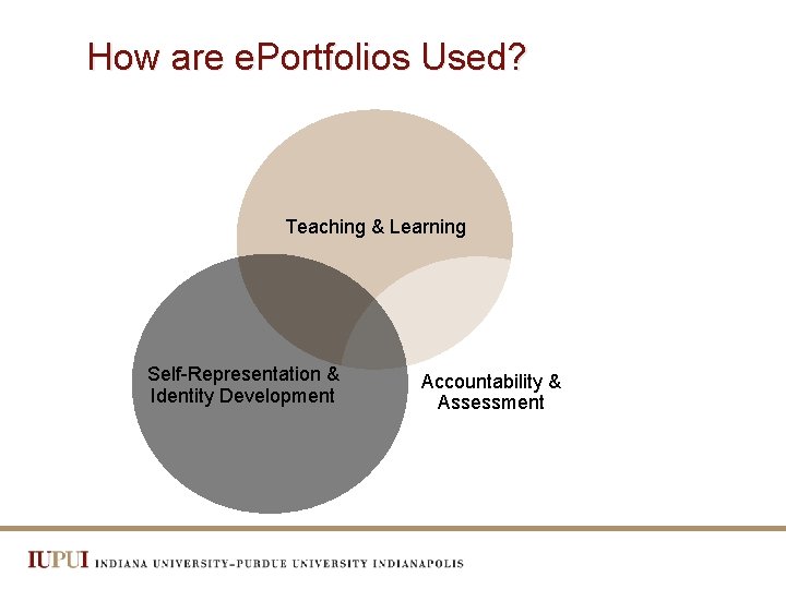 How are e. Portfolios Used? Teaching & Learning Self-Representation & Identity Development Accountability &