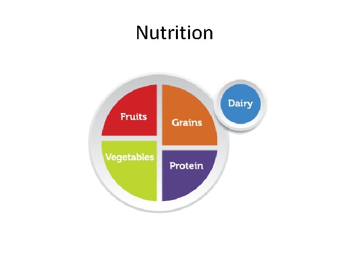 Nutrition Nutrition