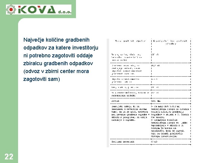 Največje količine gradbenih odpadkov za katere investitorju ni potrebno zagotoviti oddaje zbiralcu gradbenih odpadkov