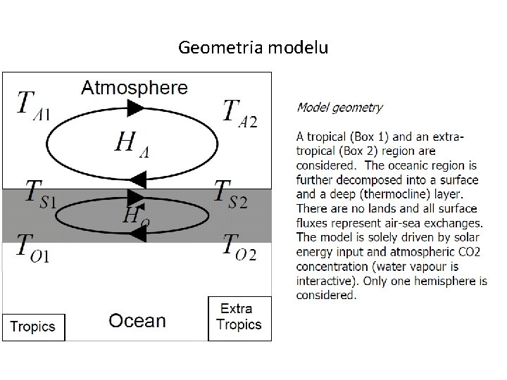 Geometria modelu 