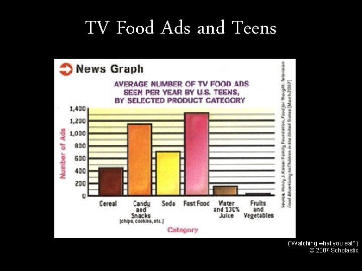 TV Food Ads and Teens (“Watching what you eat” ) © 2007 Scholastic 