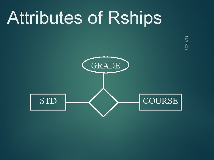 Attributes of Rships 12/31/2021 GRADE STD COURSE 