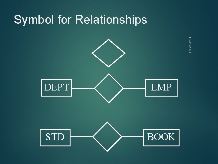 Symbol for Relationships 12/31/2021 DEPT EMP STD BOOK 